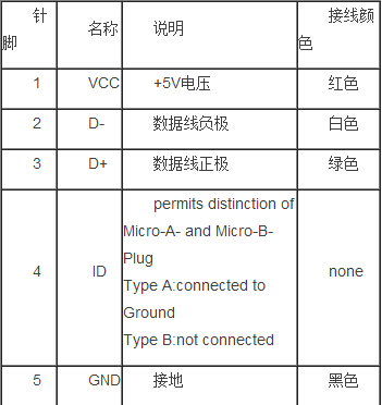 MiniUSB引脚定义