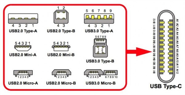 Type-C 接口图