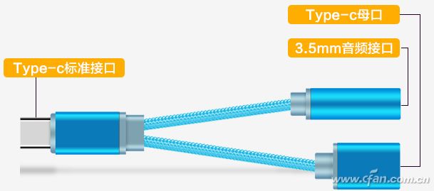 USB Type-C转耳机+充电口