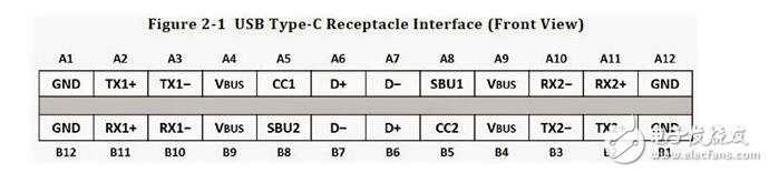 USB Type C接引脚定义