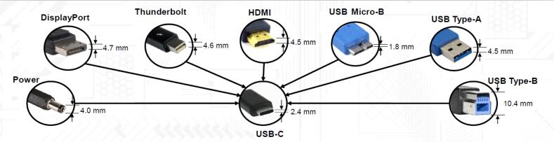 标准USB-C接口可以替代消费类设备中的多个其他接口