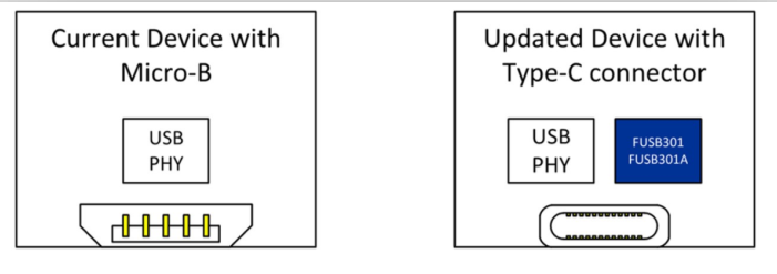 MICRO B接口/Type C接口