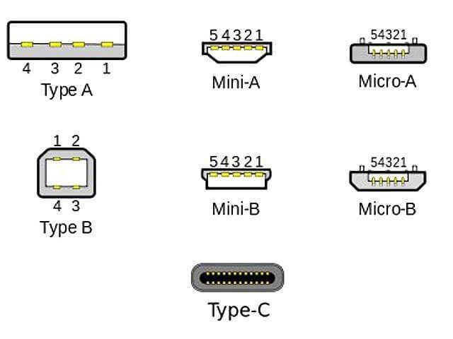 type c接口类型